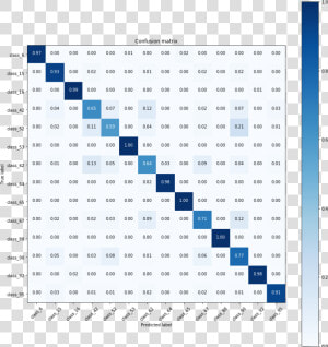 Neural Networks Visualization Attention  HD Png Download
