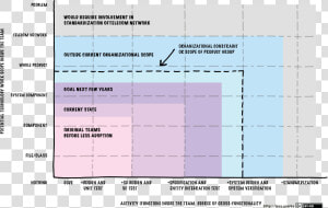 Feature Team Adoption Map   Expanding Definition Of Done  HD Png Download