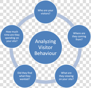 Five Characteristics Of Big Data  HD Png Download