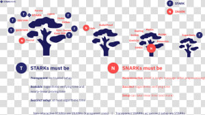 Cryptography  HD Png Download