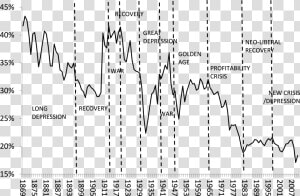 Global Rate Of Profit 2019  HD Png Download