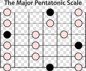 The Major Pentatonic Scale   Combined Guitar Scales  HD Png Download