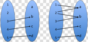 Mapping Function And Nonfunction  HD Png Download