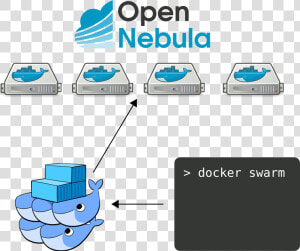 Docker Swarm Opennebula   Docker Compose  HD Png Download