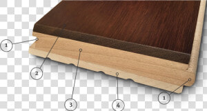 Technology   Plywood  HD Png Download