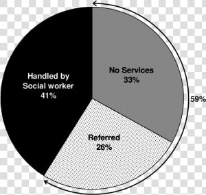 Social Work Intervention In Respect Of Over indebtedness   Circle  HD Png Download