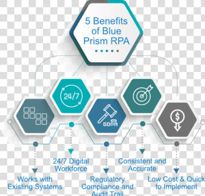 Transparent Prism Png   Flow Chart Design Ideas  Png Download