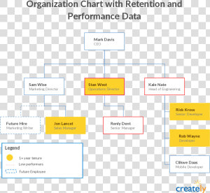 An Organizational Chart To Manage Your Company S Growth   Best Organizational Structure For Growth  HD Png Download