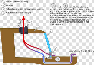 Convection Drawing Nature   Natural Ventilation  HD Png Download