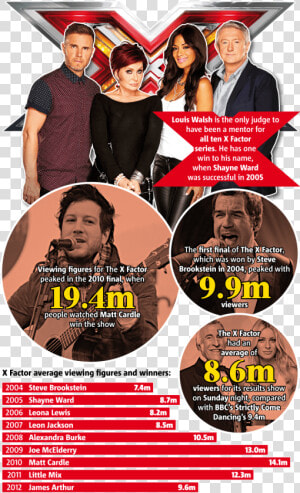 2310 Xfactor Part   Tv Statistics  HD Png Download