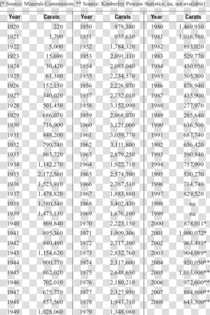 1 To 30 Ghan  HD Png Download