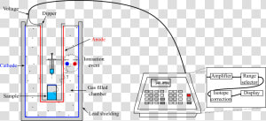 Dose Calibrator Diagram   Dose Calibrator  HD Png Download