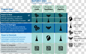 Chemicals Value Chain  HD Png Download