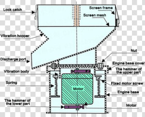 Vibrating Screen Filter Machine  HD Png Download