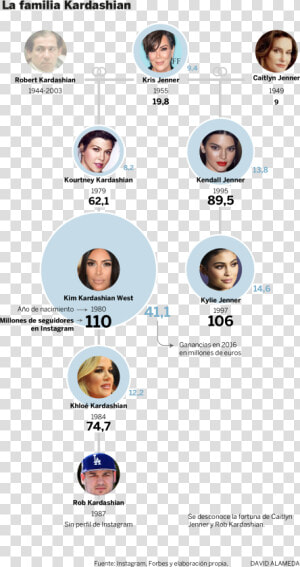 Seis Son Las Mujeres Kardashian  Esas Que Gracias Tanto   Girl  HD Png Download