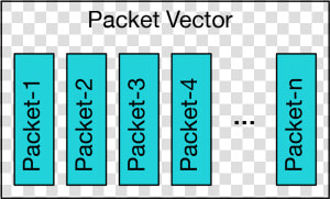 Vector Packet Processing  HD Png Download