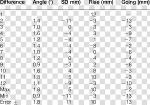 Comparison Of Worn Centre Stair Measurements  HD Png Download