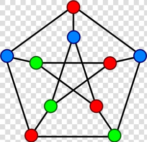 Petersen Graph Coloring  HD Png Download