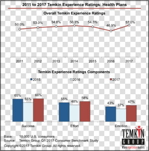 Temkin Group  HD Png Download