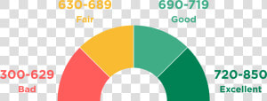 Credit Score Chart 2019  HD Png Download