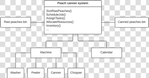 Poltergeist Antipattern  HD Png Download