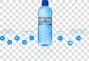 Bottel Minerals   Plastic Bottle  HD Png Download