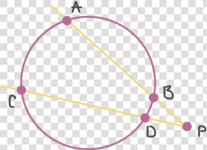Two Intersecting Secants In A Circle   Circle  HD Png Download
