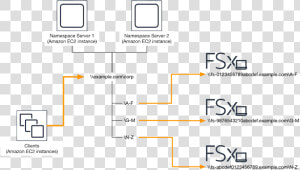 Aws Fsx  HD Png Download