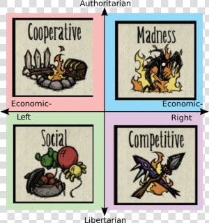 Metal Gear Political Compass  HD Png Download