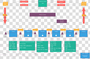 Fp amp a Value Stream Mapping  HD Png Download