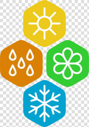 Dirt Clipart Soil Erosion Prevention   Season Symbols  HD Png Download