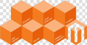 Magento  HD Png Download