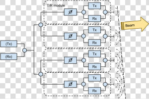 Mechanism Of Aesa Antenna   アクティブ フェーズド アレイ  HD Png Download