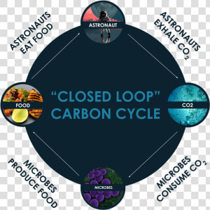 Air Protein Closed Loop Final   Electric Bike  HD Png Download