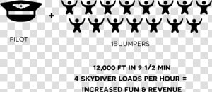 National Skydiving Team And Several Parachute Clubs    Kodiak Quest For Skydiving  HD Png Download