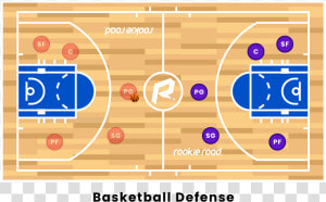 Basketball Court Dimensions  HD Png Download