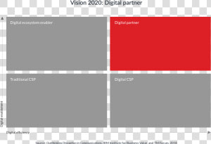 Tm Forum Open Digital Architecture 12 Design Principle  HD Png Download