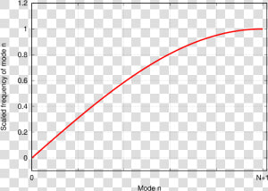 Plot  HD Png Download