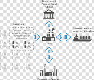 Role Of Government In Oil Industry  HD Png Download