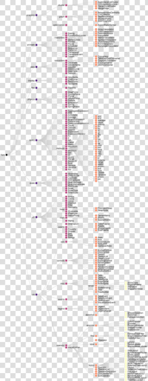 Vega Treegraph  HD Png Download