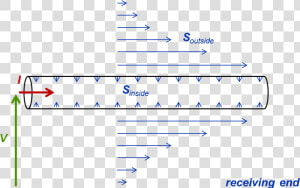 Blog Pic   Transmission Line Poynting Vector  HD Png Download