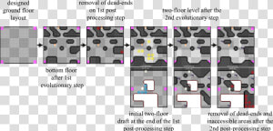 Piecemeal Evolution Of A First Person Shooter Level   Search Based Procedural Content Generation Architecture  HD Png Download
