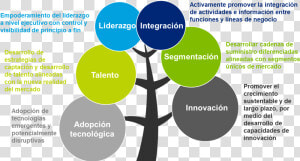 Foto2   Relacionadas Al Liderazgo  HD Png Download