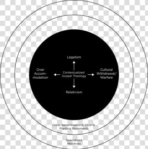 Circle Graphic Inner   Circle  HD Png Download
