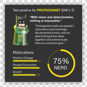Personality   Iphone  HD Png Download