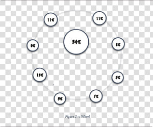 Agile Wheel   Circle  HD Png Download