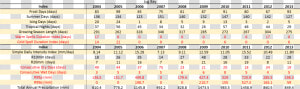 Annual Extreme Climate Indices At Jug Bay   Flight 93 National Memorial  HD Png Download