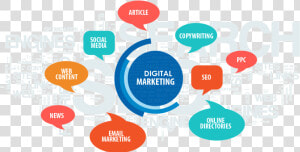 Online Marketing Methods  HD Png Download