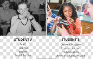 Bfk Portrait Industrial 21century   Portrait Of A Graduate Template  HD Png Download