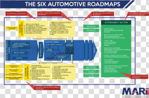 Transparent Roadmap Png   Automotive Industry In Malaysia 2019  Png Download